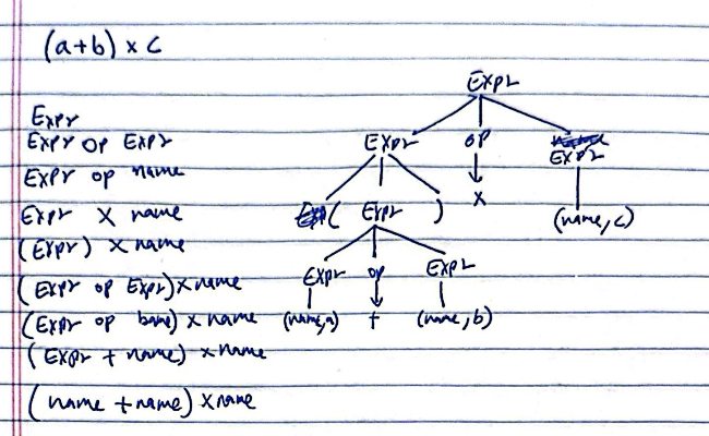 (a+b)*c